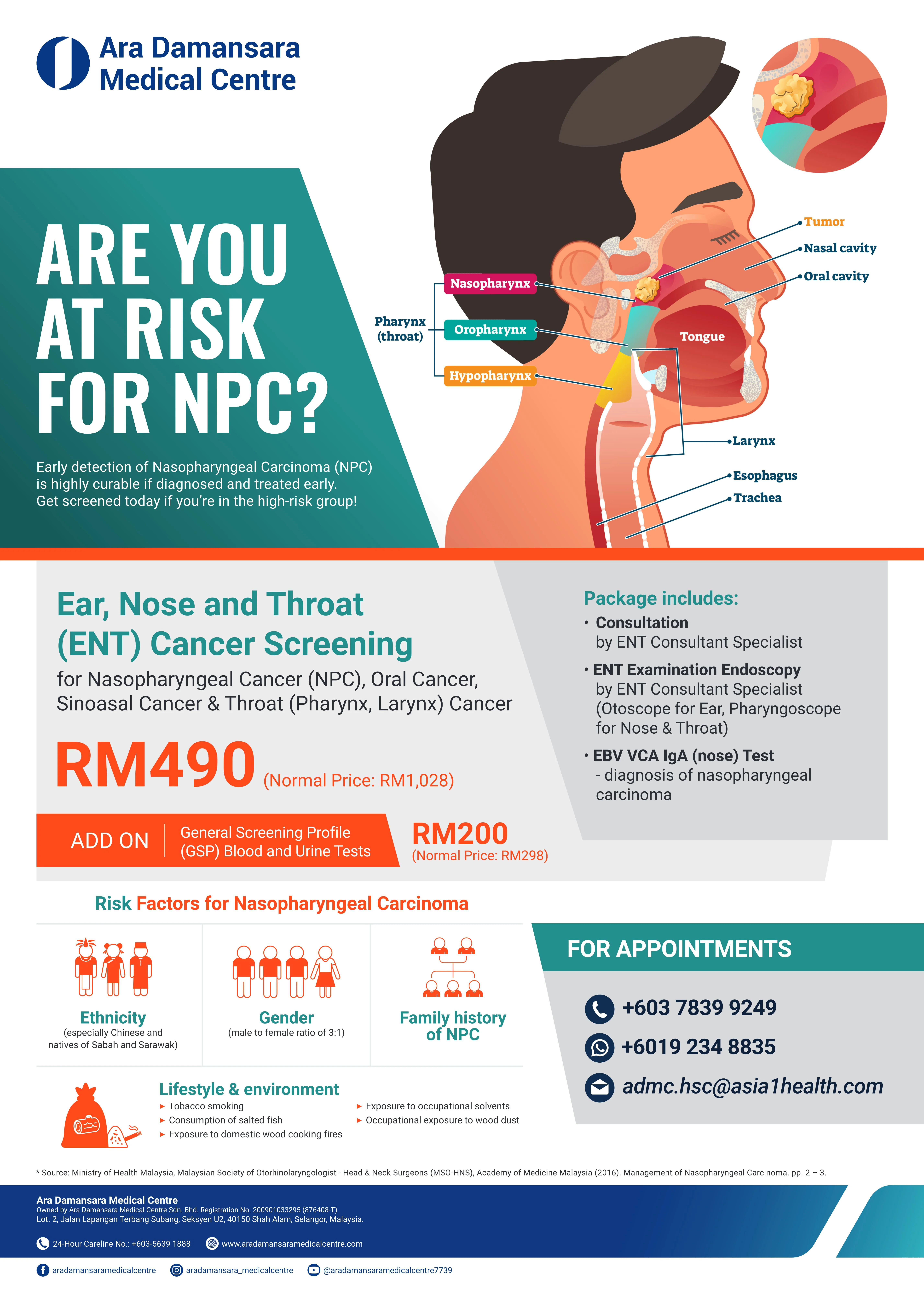ENT Cancer Screening Package